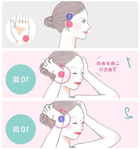 解決頭痛方法