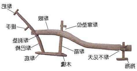 犁意思
