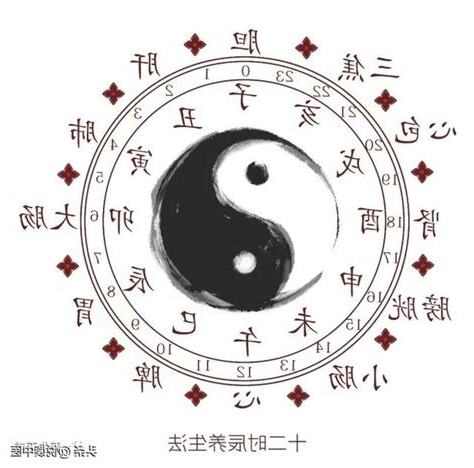 肉顫法十二時辰