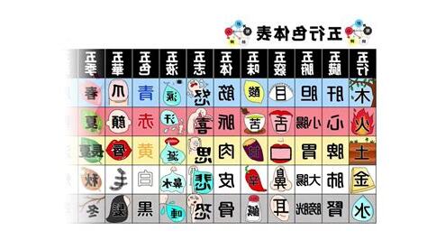 五行色体表とは