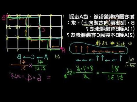 排列組合走格子