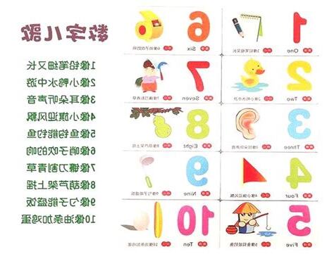 數字表示方法