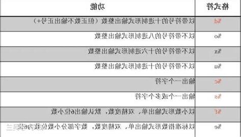 d的意思