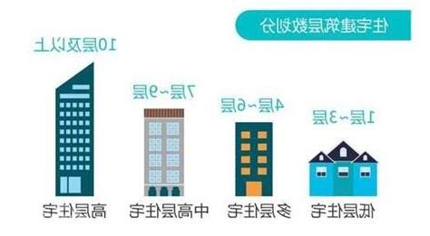 哪個樓層最好
