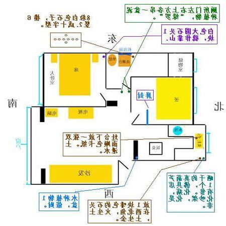 灶爐方向