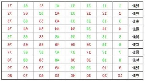 姓名筆劃吉凶查詢