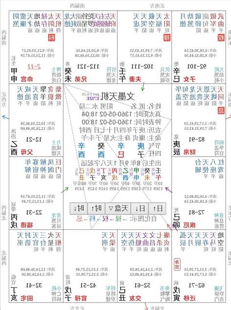 紫微天相名人