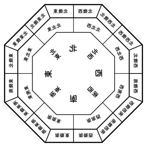 房間風水方位