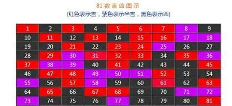 80吉數