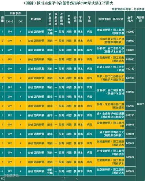 4月星座性格