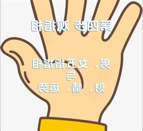 指相