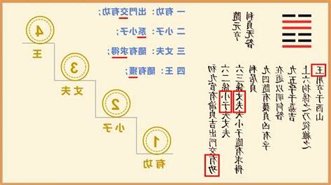 隨卦