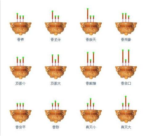 香的尺寸
