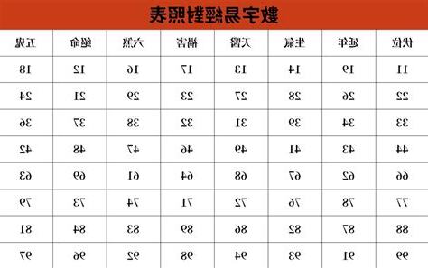 招財數字