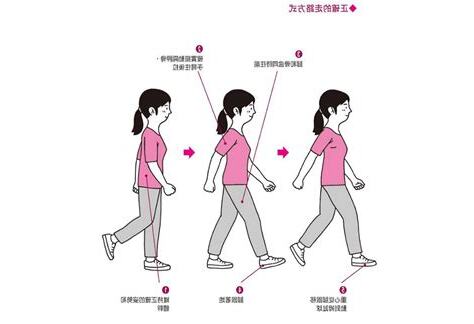 步行姿勢