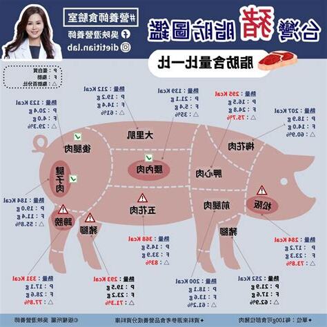 豬虎成語