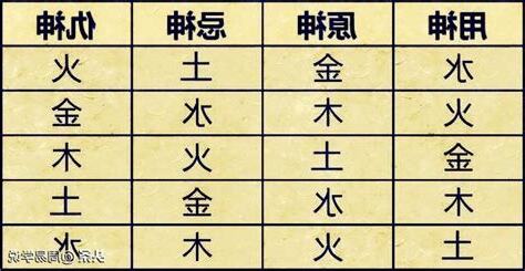 用喜閒仇忌