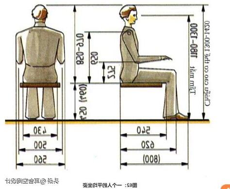 人的寬度
