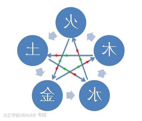 五行相沖