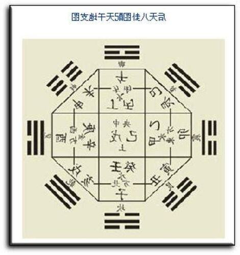 學風水