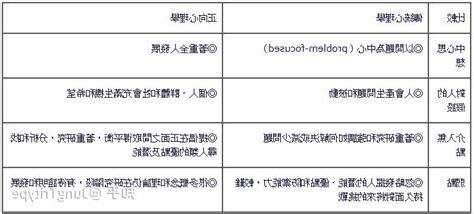 正向是什麼