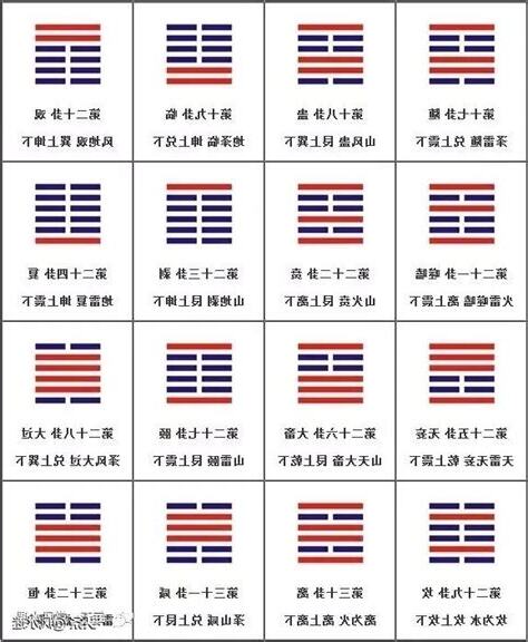 易經64卦詳解