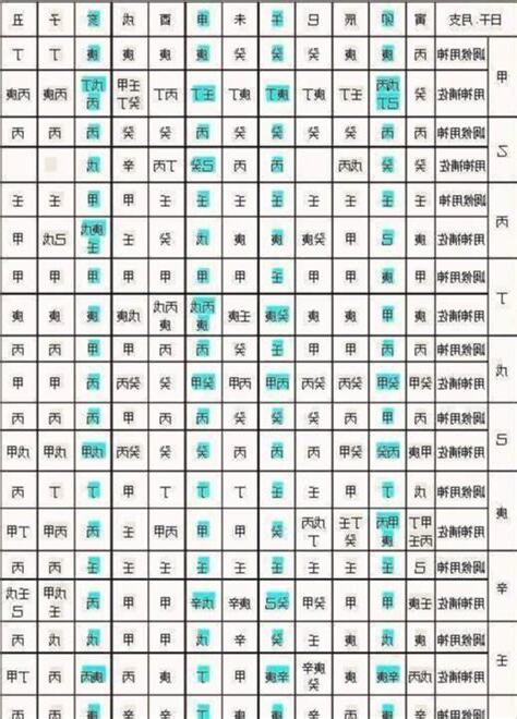 五行喜用神查詢