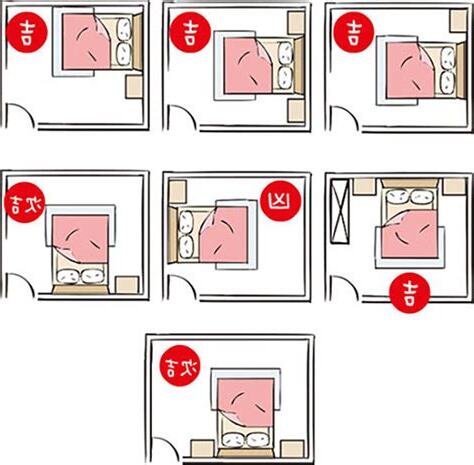 床位風水