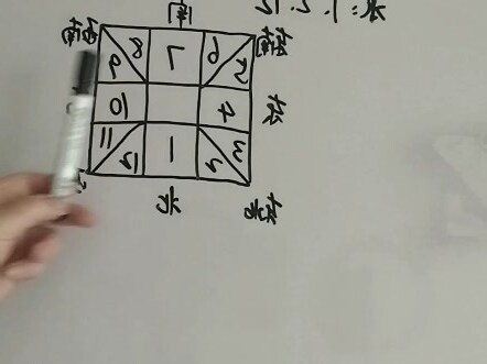 易经数字五行