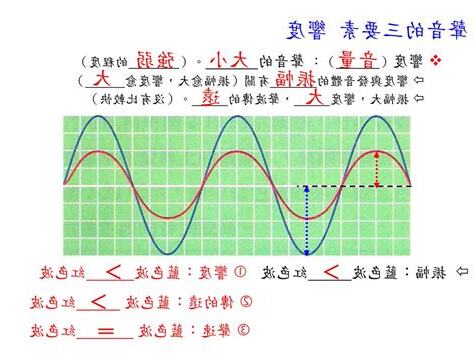 水位與聲音頻率的關係