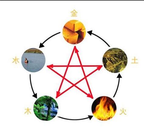 火五行