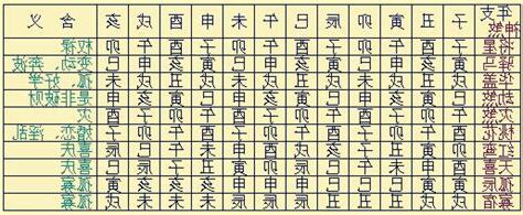 八字神煞解析