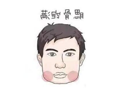 腮骨面相男
