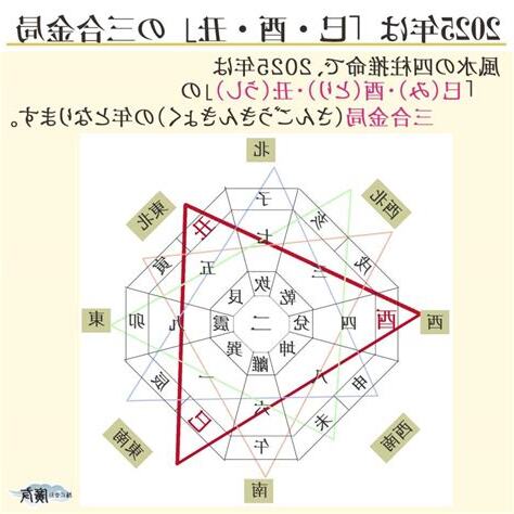 風水渙復合