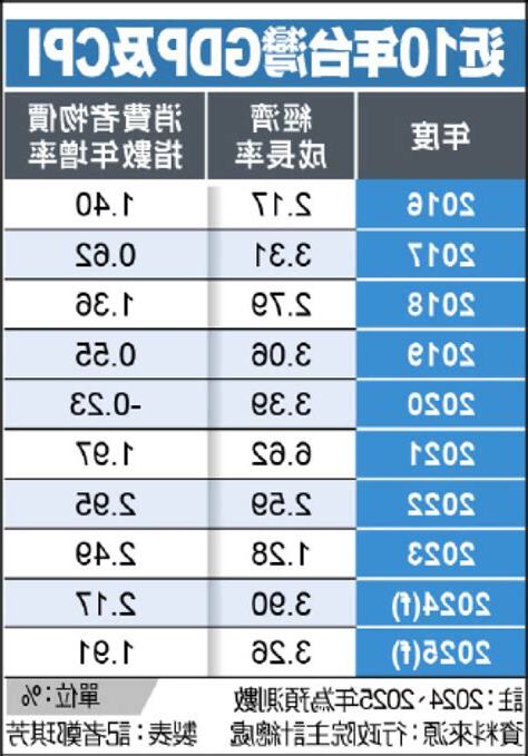 2024國運預測