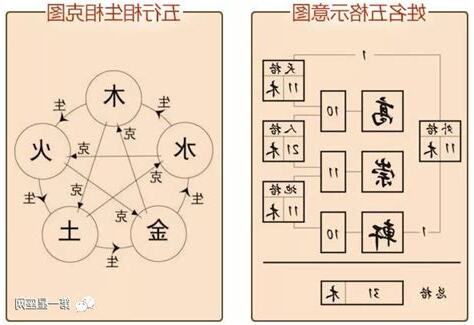 天格地格人格