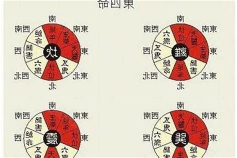 东四命离命人