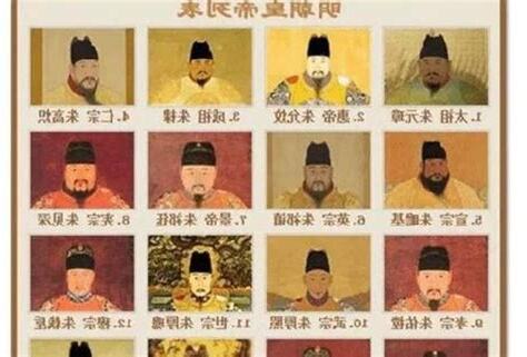 明朝皇帝能力排名