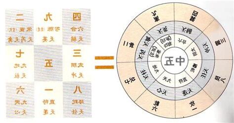 奇門遁甲八神