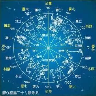 星座查詢表