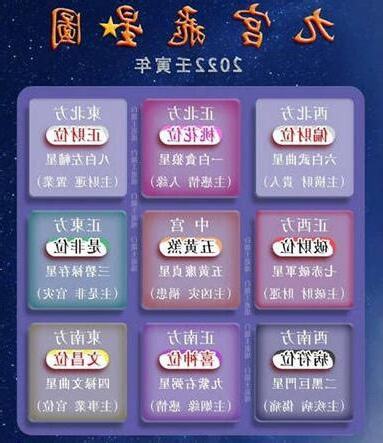2022流年飛星