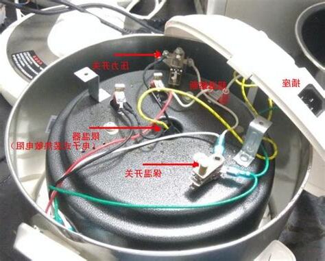 電鍋構造