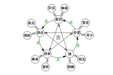 十神詳解