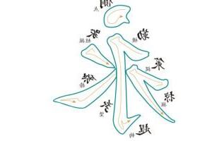 字八法