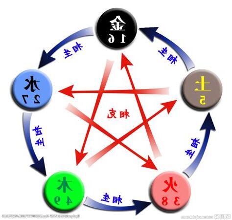 五行相克表