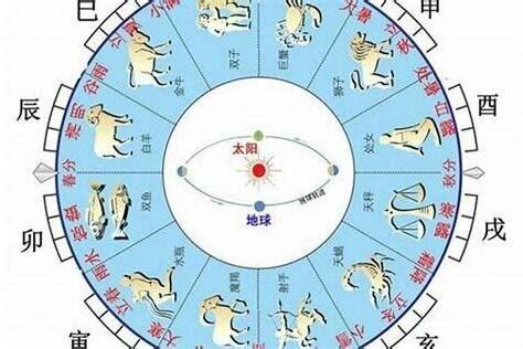 2023什麼年天干地支