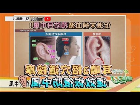 耳熱法
