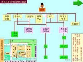 明朝軍階