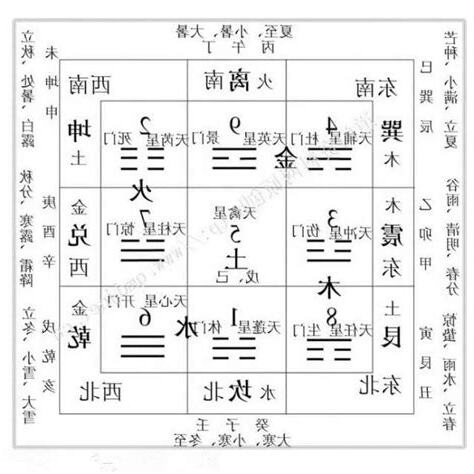 九宮代表