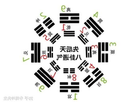 后天八卦顺序